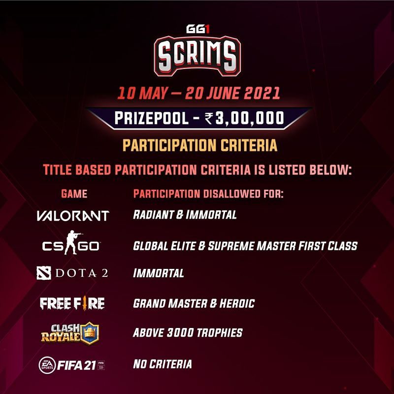 GG1 scrims participation criteria for Valorant, CS:GO, DOTA 2 etc (Image from GG1)